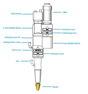 Harga yang bagus Lingkungan Kerja Dalam Ruang Kepala Pengelasan Laser Serat dengan Pendingin Udara dan Perlindungan on line