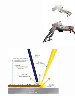 Portable Wobble Laser Welding Head, Laser Cleaning Head Dengan Area Pembersihan 50mm