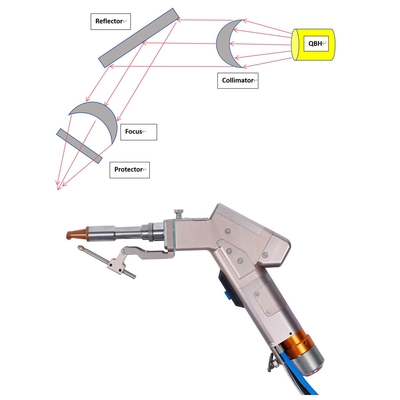 Metode pendinginan angin Mesin las laser serat genggam tunggal dengan 220v 50Hz / 60Hz tegangan input listrik